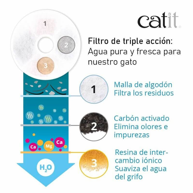 Repuesto Filtro Fuente Flor LED 5 unidades - Catit