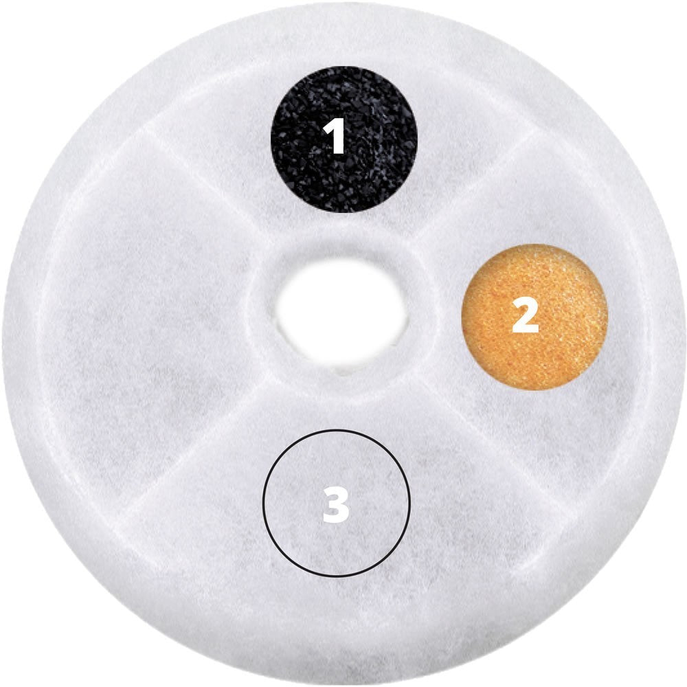Repuesto Filtro Fuente Flor LED 2 unidades - Catit